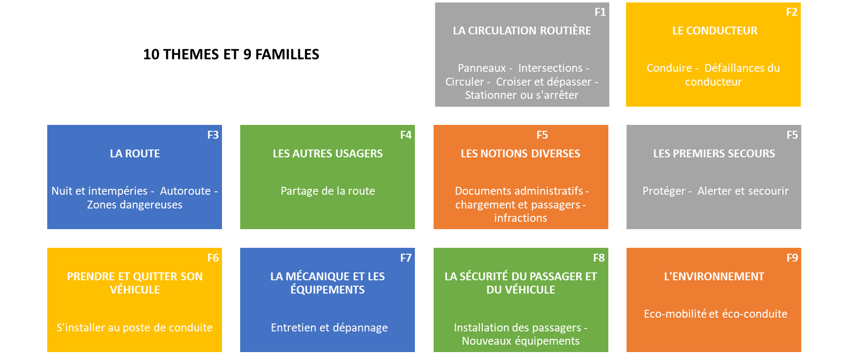 Programme du Code